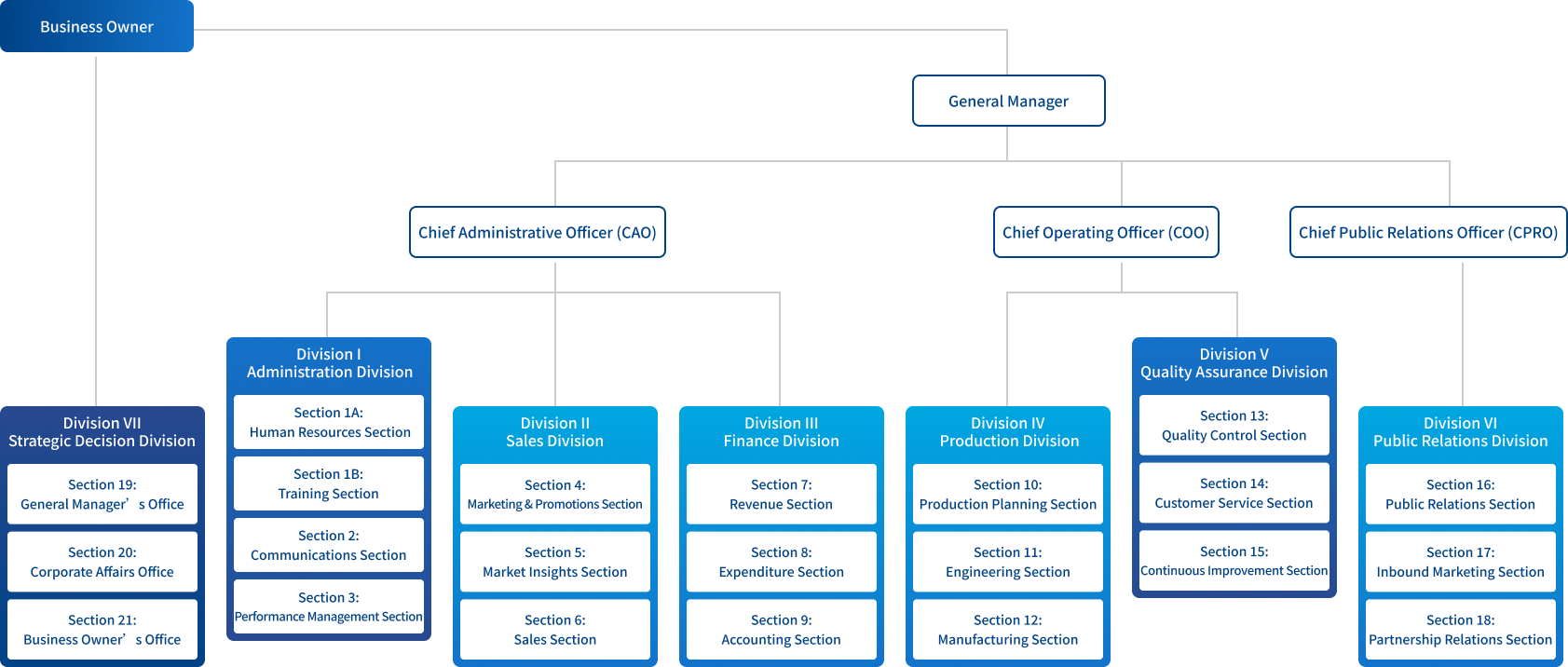 Organizational Structure